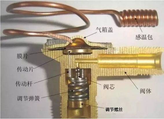 節(jié)流機構(gòu)
