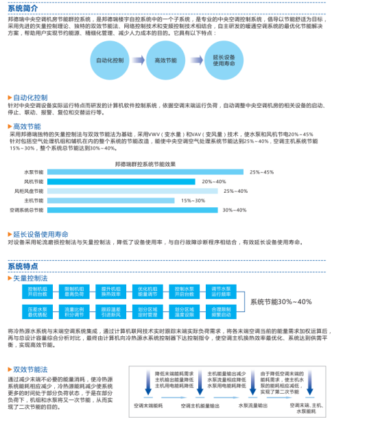 中央空調機房節(jié)能群控系統